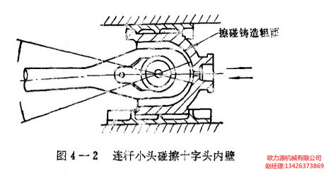 空壓機連桿小頭碰壁十字頭內壁