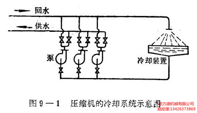 壓縮機的冷卻系統
