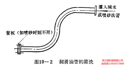 潤(rùn)滑油管的清洗
