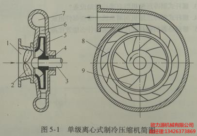 英格索蘭單級離心式制冷壓縮機