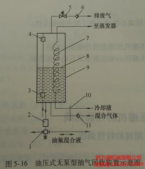 油壓式無泵型抽氣回收裝置示意圖