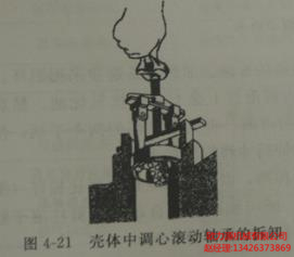 空壓機(jī)殼體中調(diào)心滾動(dòng)軸承的拆卸